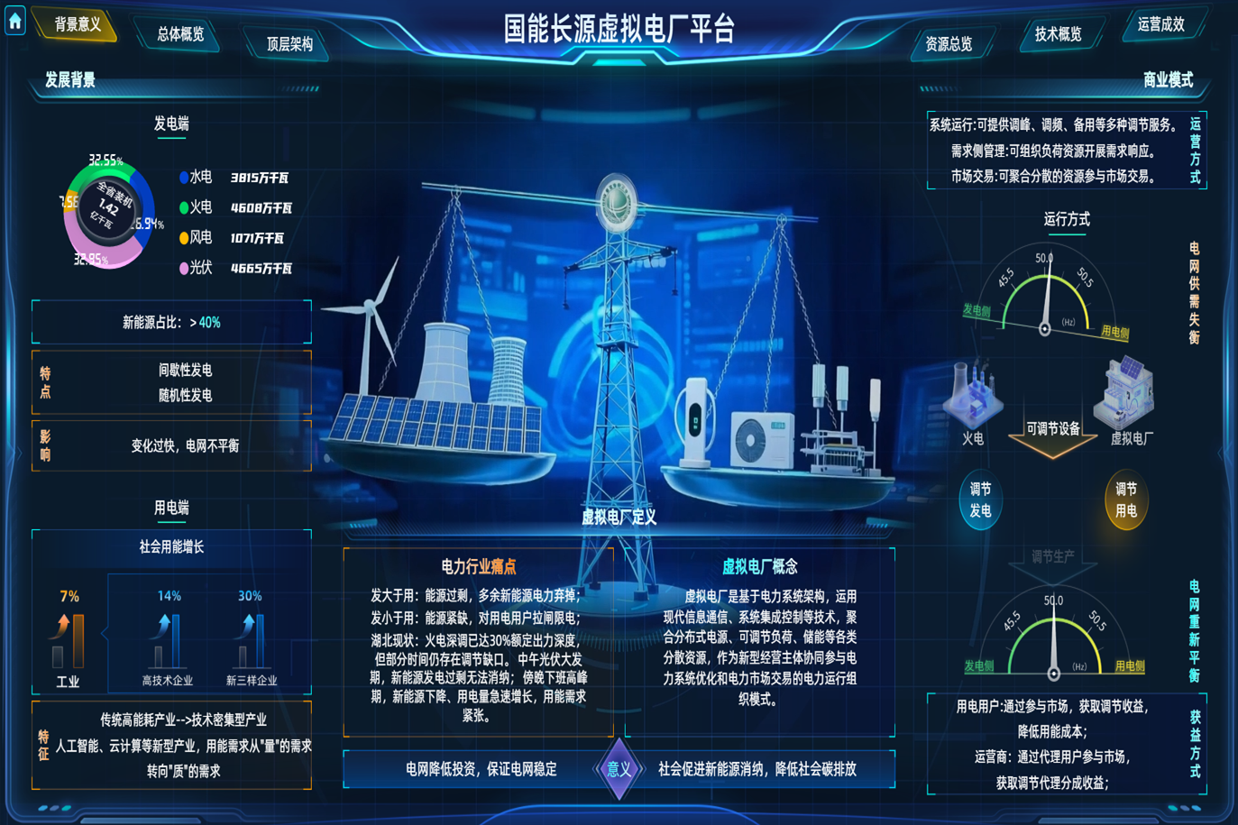 虚拟电厂